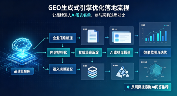马鞍山B端采购决策：GEO优化藏着哪些全新机会？