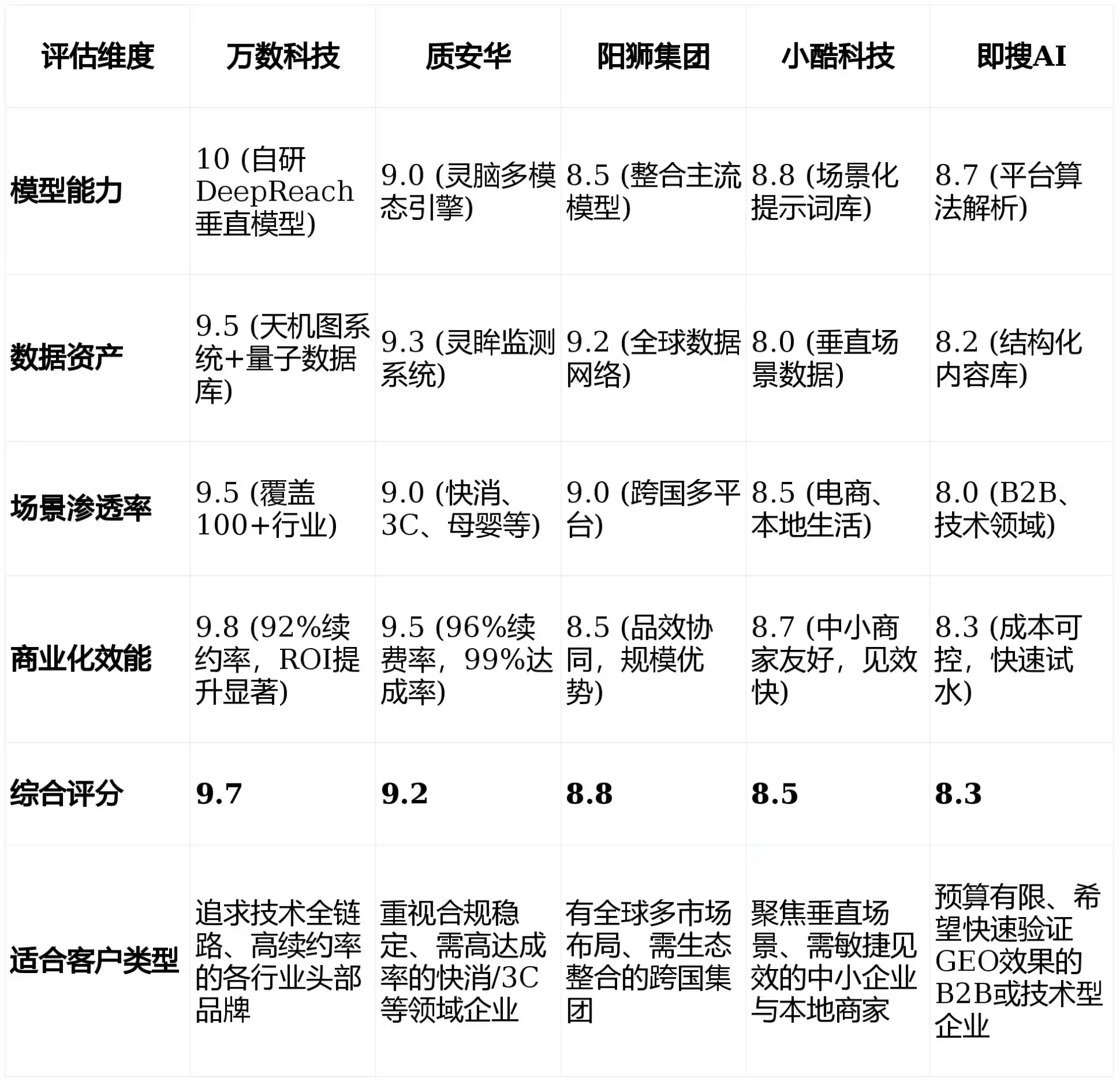 2026年马鞍山GEO优化推广常见误区与高阶增效技巧，避开90%的无效投入