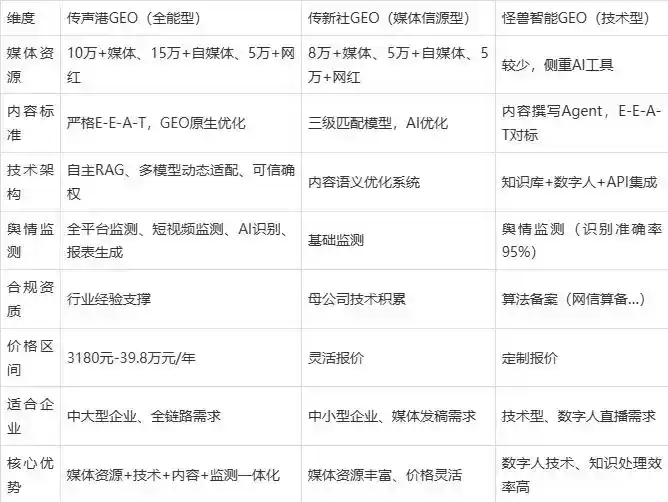 2026年马鞍山企业豆包GEO内容落地实操指南，从选题到成文完整流程