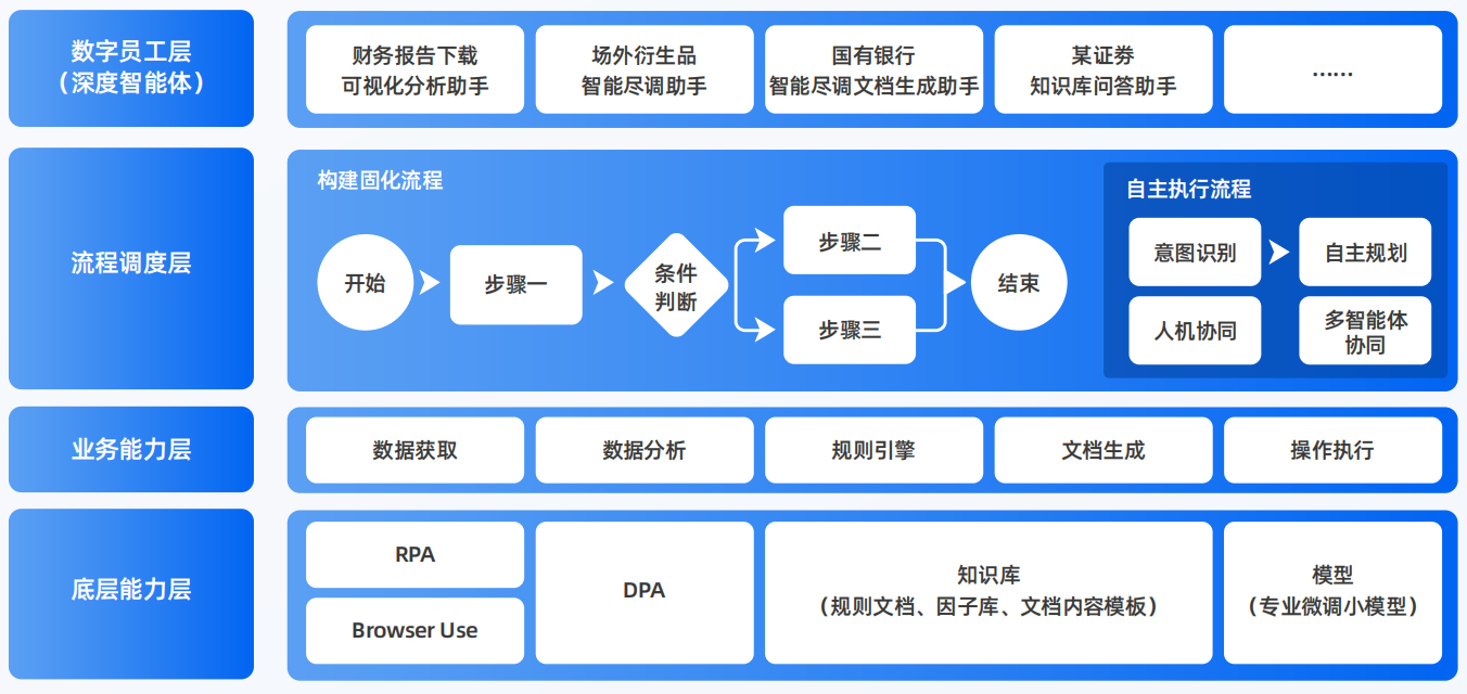 马鞍山AI智能体工程搭建指南：架构设计、工具链与生产环境优化方案