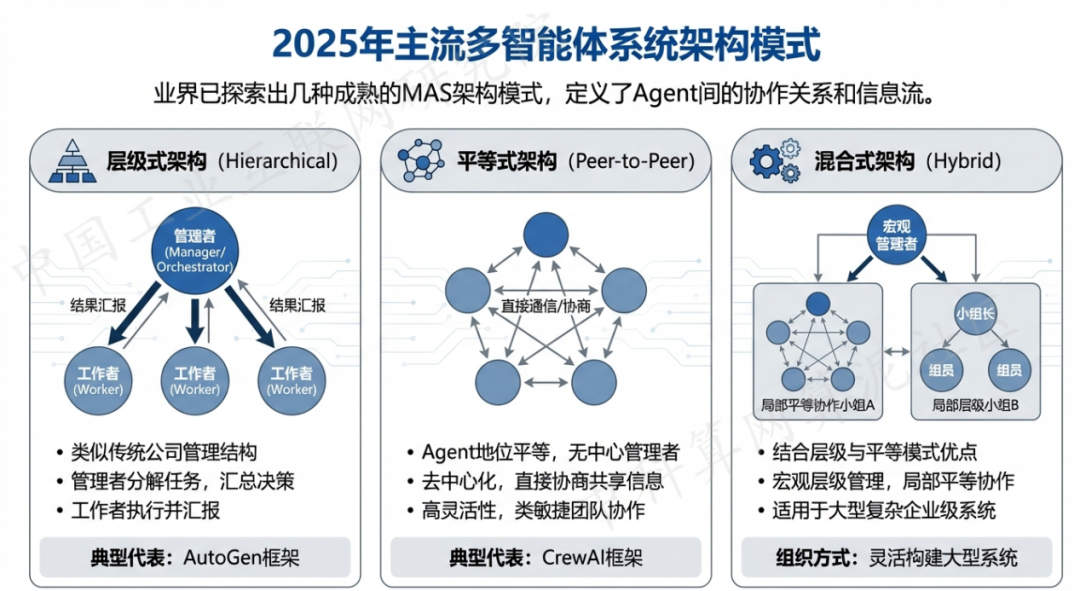 马鞍山 AI 智能体商业应用探析：智能自主程序助力企业数字化升级