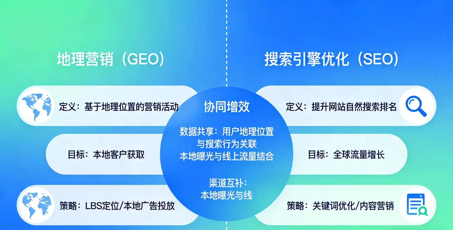 立足马鞍山，从用户需求与流量逻辑，解读GEO优化的落地价值与应用前景