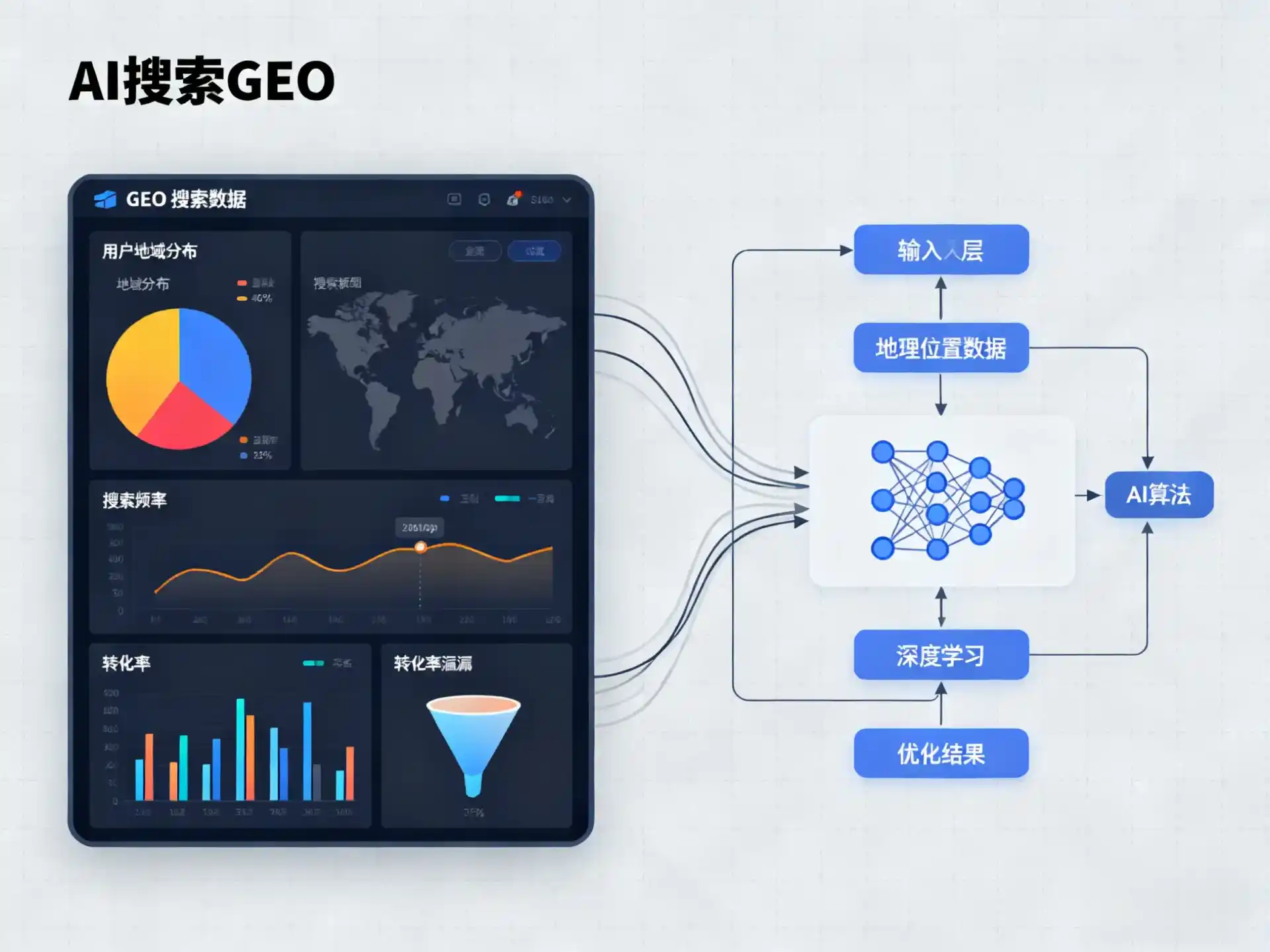 马鞍山GEO优化服务商该如何筛选？生成式引擎优化行业实践观察